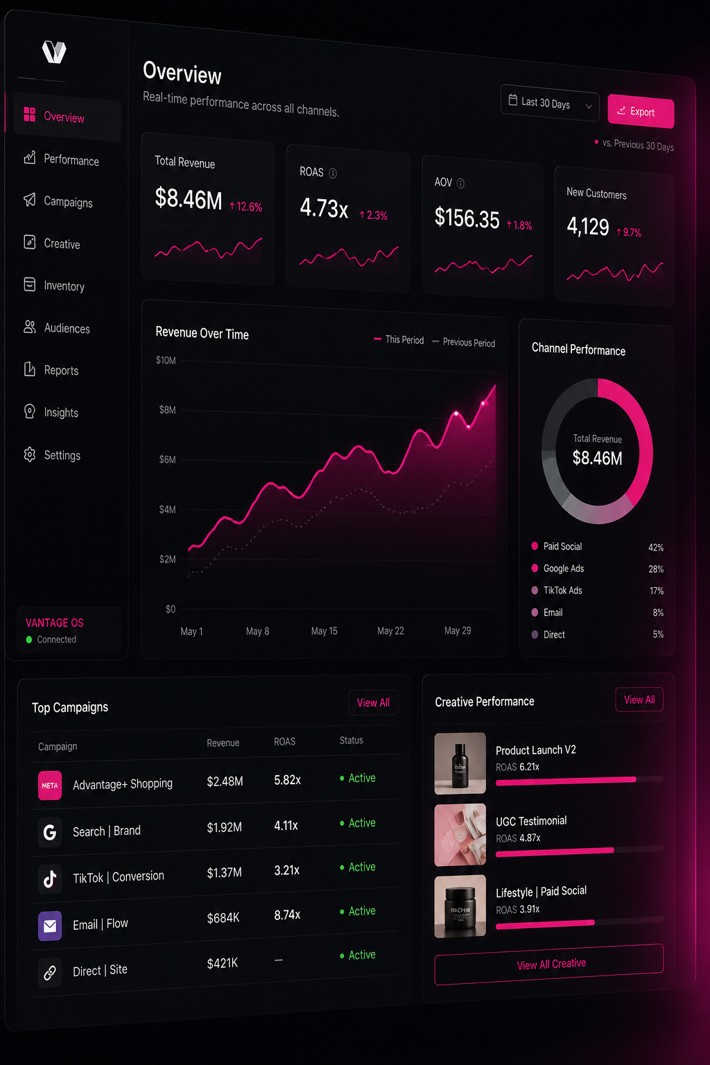 DTC commerce creative