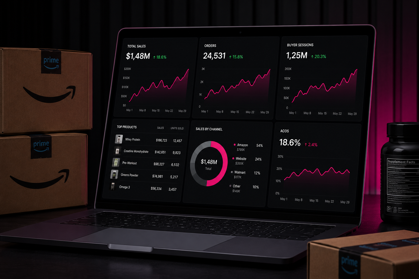 Marketplace growth visual